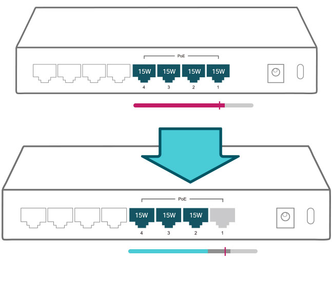 TP-LINK TL-SF1008P Switch 8 ports PoE