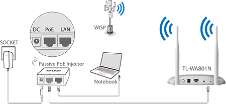 TL-WA801N, 300Mbps Wireless N Access Point