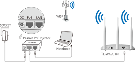 ACCESS POINT WI-FI TP-LINK ( TL-WA901N ) 450MB 3 ANTENAS Online