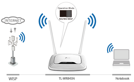 Tp link modo discount ap