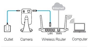 Tp link camera store nc200