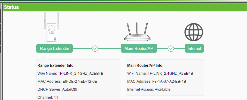 Guide : Quel répéteur wifi TP-Link choisir ? Février 2024 - Les Numériques