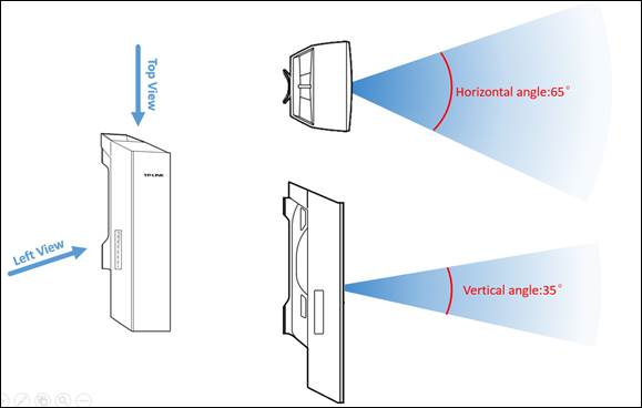 Antena Wifi Exterior Tp Link Cpe210 2.4ghz 300mbps