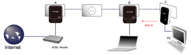 tp link powerline utility linux