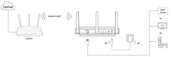 https://static.tp-link.com/res/upfile/faq/20160322090950.jpg