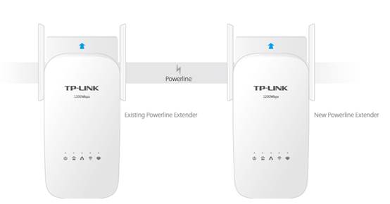 How to add an extra Powerline AC extender to the existing ...