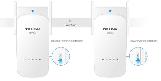 TP-LINK - CPL Wifi TP-LINK TL-WPA8635PKIT - Blanc