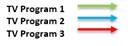 Port 5 is not going to receive any multicast data, so port 5 is not in the multicast table list.