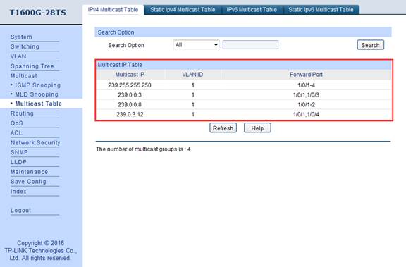 Port 5 is not going to receive any multicast data, so port 5 is not in the multicast table list.