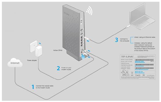 300 Mbps plans from Timbl Broadband with Turbofi Router review 