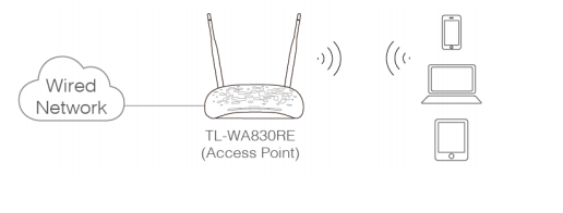 TP Link RE605X Extensor de rango Wi-Fi AX1800