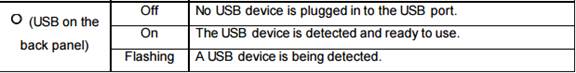 Check the USB LED explanation below.