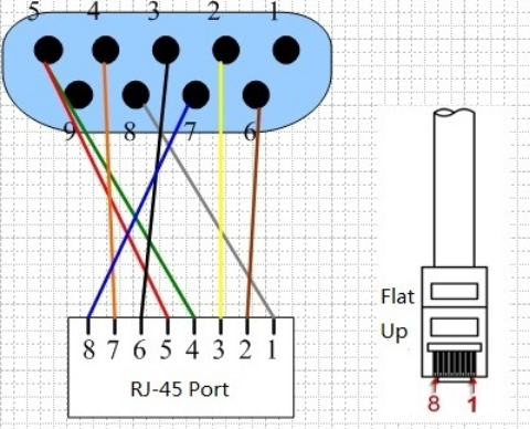 What is the Console Cable and the line sequence of it? | TP-Link