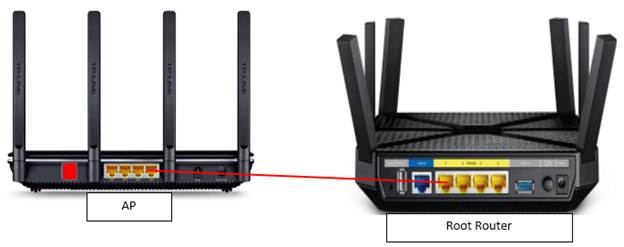 Router access point beállítás