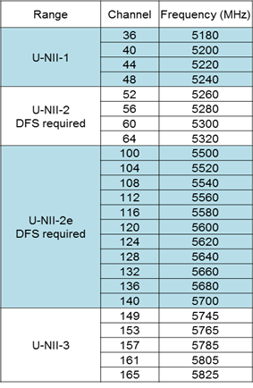 Dfs не реплицируются файлы