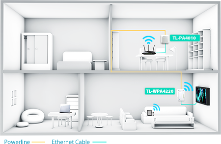 CPL Wifi TP-LINK Wifi TL-WPA4225 N300