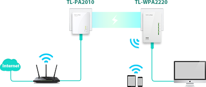 TP-Link Kit de 2 CPL AV200 WiFi N 300 Mbps (TL-WPA2220KIT)