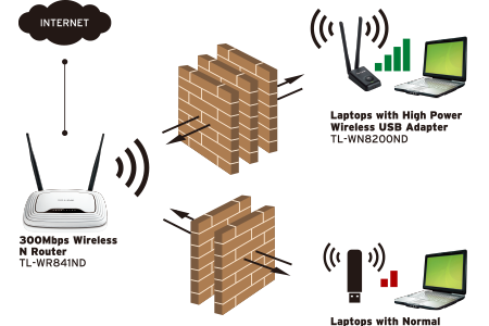 Clé wifi 300Mbps*TP-LINK*TL-WN8200ND**puissante, Accessoires informatique  et Gadgets à Rabat