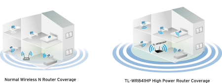 Router Wi-fi Tp-link Rompe Muro TL-WR841HP Alta Potencia