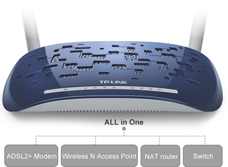 Как настроить TD-W8960N для просмотра цифрового IP-телевидения (IPTV) TPG