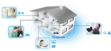 TP-Link TD-W9960 W-Fi N VDSL/ADSL Modem Router - DNL Trading