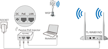 Tp Link 801 Access Point