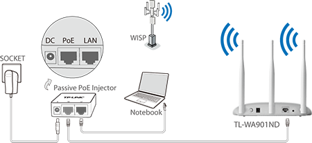 Acces Point Inalámbrico 450Mbps N Tp Link WA901ND - Suconel S.A