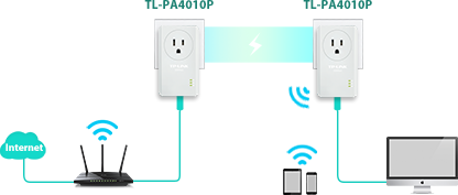 TL-PA4010P KIT  AV500 Powerline Adapter with AC Pass Through