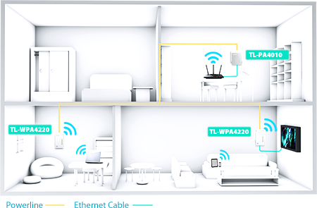 CPL TP-Link Extender AV500 2-port Powerline Wi-Fi Extender TL-WPA4220 TKIT  - Digistar Maroc