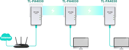 PRISE CPL STARTER TL-PA4030KIT 500MBS 3PORTS