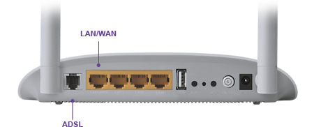 TD-W8968, 300Mbps Wireless N USB ADSL2+ Modem Router