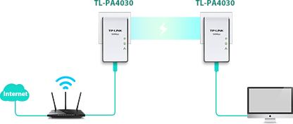 Kit de démarrage Mini adaptateur CPL AV500 3 ports 10/100Mbps TL-PA4030KIT