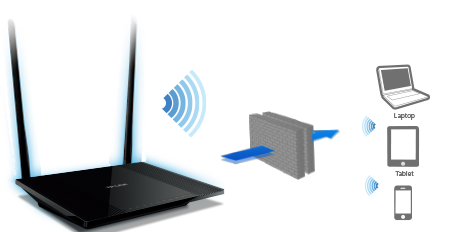 Router Inalámbrico Alta Potencia 300Mbps TpLink WR841HP- Suconel S.A