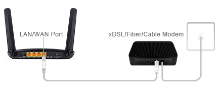 TL-MR6400, 300Mbps Wireless N 4G LTE Router