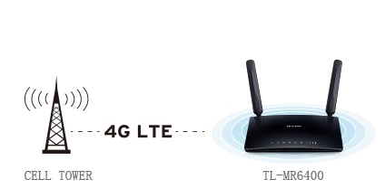 TP-Link Modem Routeur Mobile 4G (8h batterie) LTE WiFi sans fil à