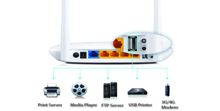 Tp-link TL-WR842N répéteur Wifi 300Mbps haut débit haut débit