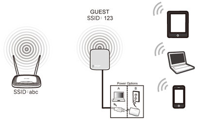 Router best sale puente wifi