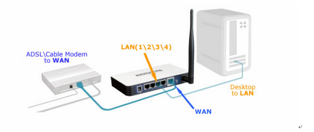 Como conectar un tp 2024 link a un modem