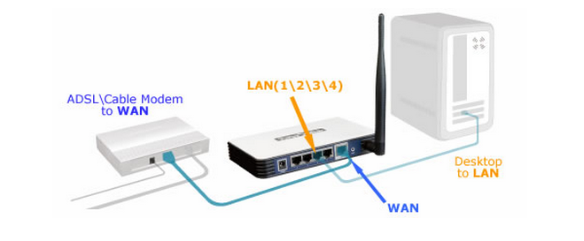 modem and router