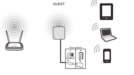 Featured image of post Tp Link Tl Wr702N Bridge Mode This application can create two individual networks for two groups of users sharing one internet