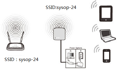 Configurar router tp link online como repetidor por cable