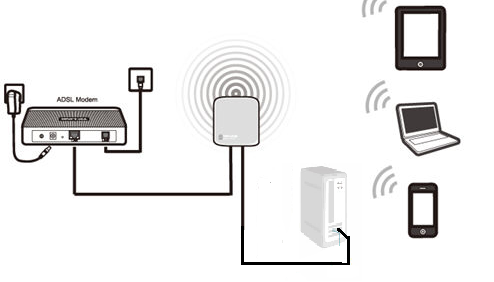 TP-Link TL-WR710N 150Mbps Wireless N Mini Pocket Router, Repeater, Client,  2 LAN Ports, USB Port 150 Mbps Wireless Router - TP-Link 