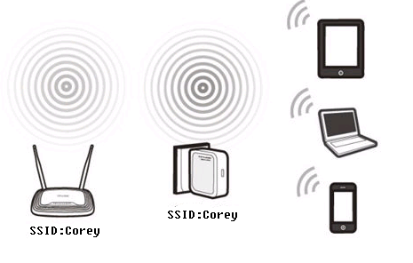 Comment Booster le Signal Wi-fi de son Routeur ?