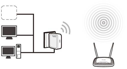 Comment Booster le Signal Wi-fi de son Routeur ?