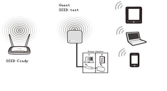 Comment configurer le mode Point d'accès sur le TL-MR3020 et le TL-MR3040