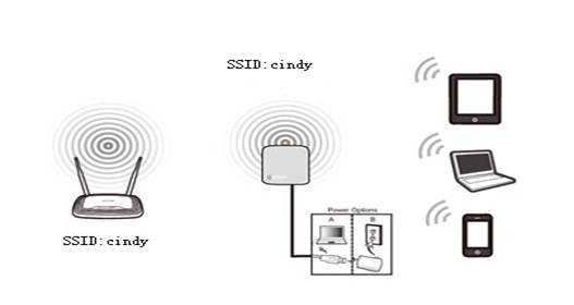 Repetidor wifi best sale tp link configurar