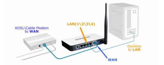 Cara Setting Router Wifi Tp Link Tl-wr941nd