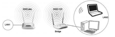 Acheter Point d'accès wifi TP-LINK TL-WA801N (TL-WA801N)