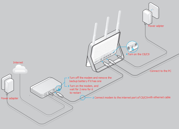 Archer C5, Router F (FTTH*, FTTB