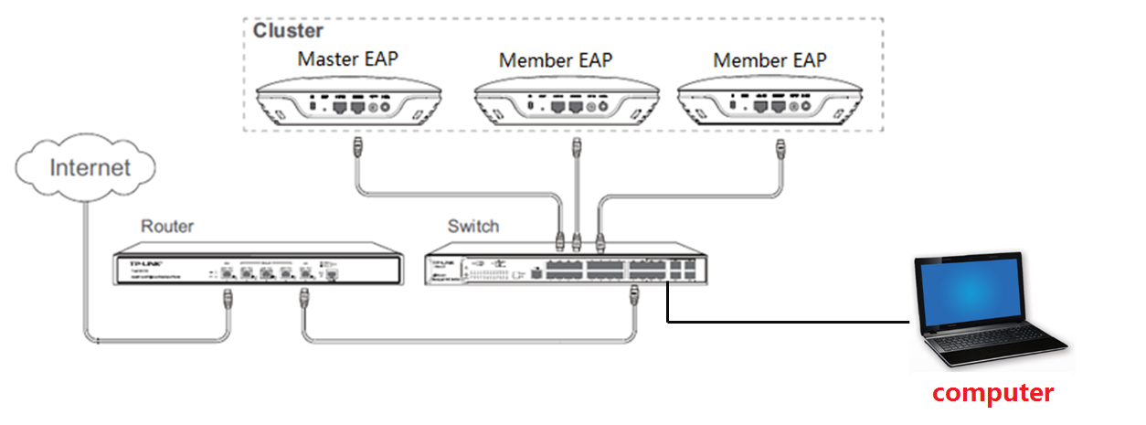 Tp Link Eap Controller For Mac